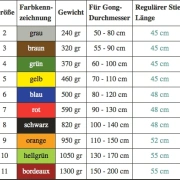 Gong Mallet | Sona Sounds | Schwarz