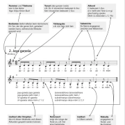 Yoga Vidya Kirtan-Notenbuch